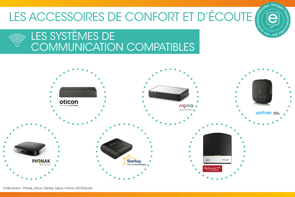 Les accessoires de confort et d’écoute : les systèmes de communication. Les accessoires de confort et d’écoute : les systèmes de communication.